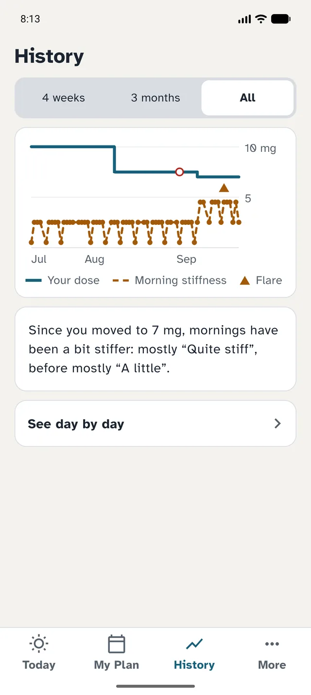 See how you're doing — and show your doctor