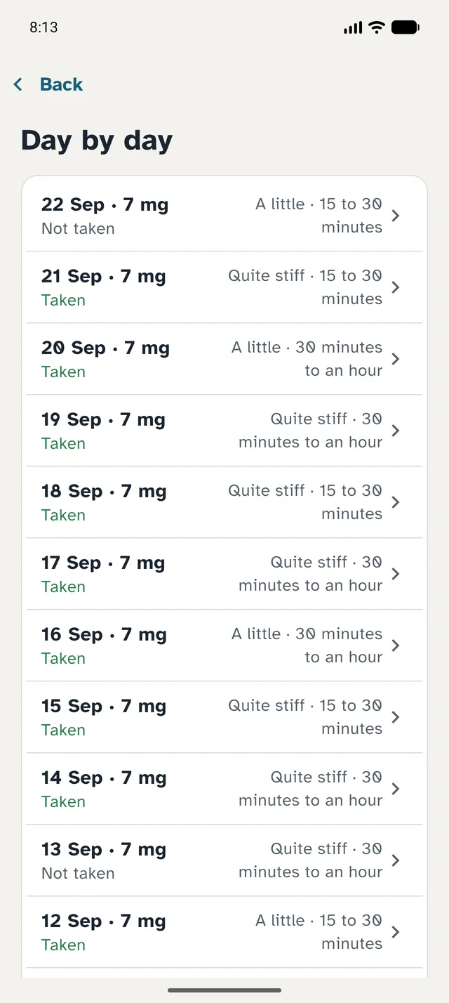 See how you're doing — and show your doctor