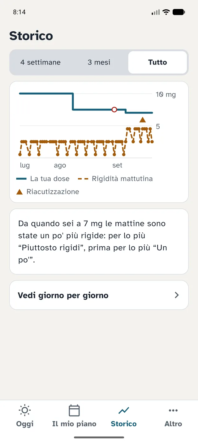 Vedi come va — e mostralo al medico